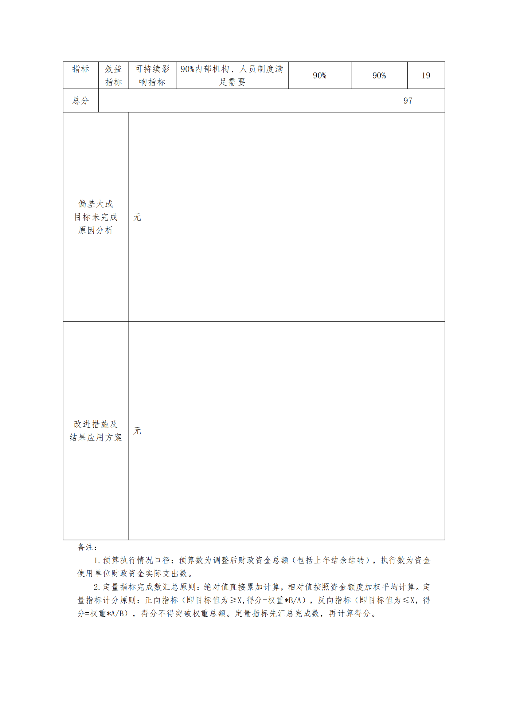 2021年度崇阳县人民法院部门整体绩效自评表_01.png