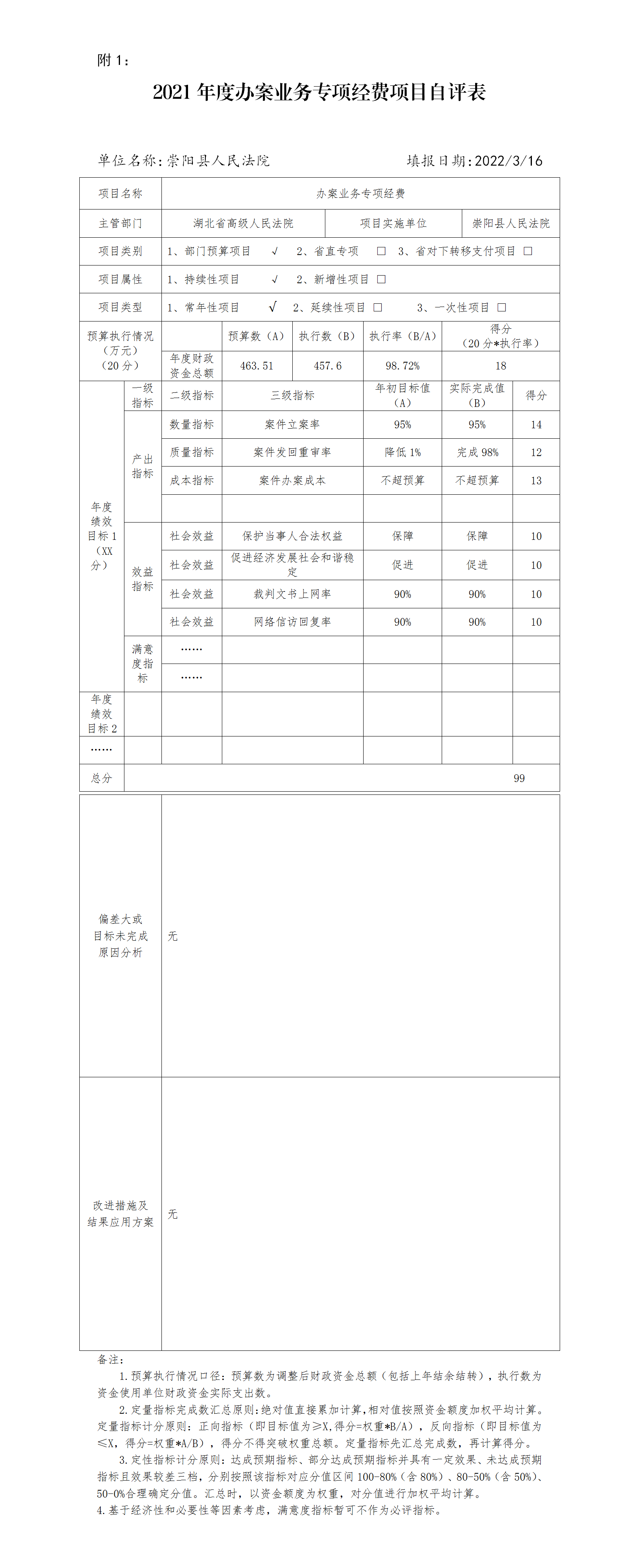 2021年度办案业务专项经费项目自评表_01.png