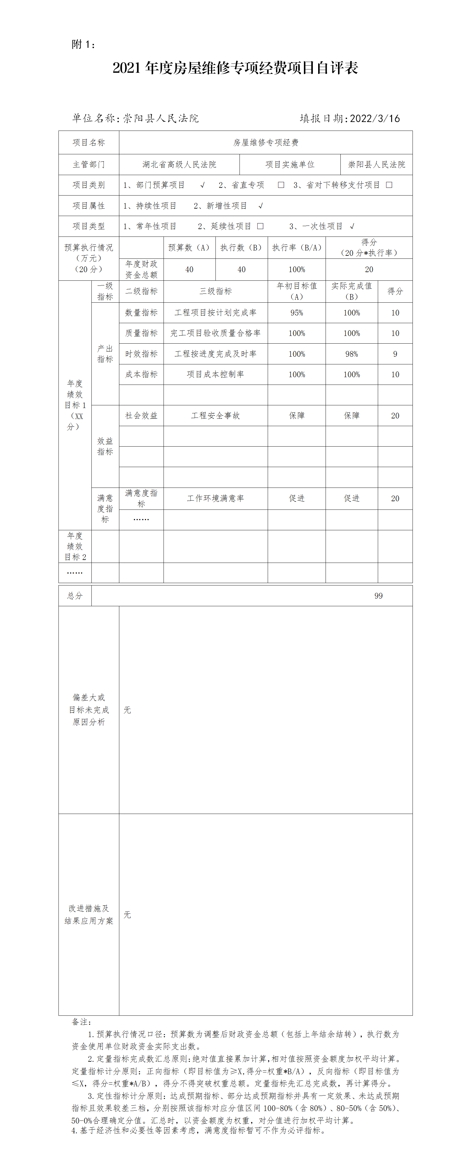 2021年度房屋维修专项经费项目自评表_01.png